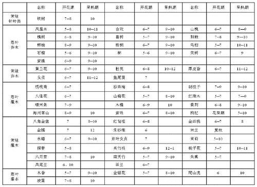 園林景觀的植物季相