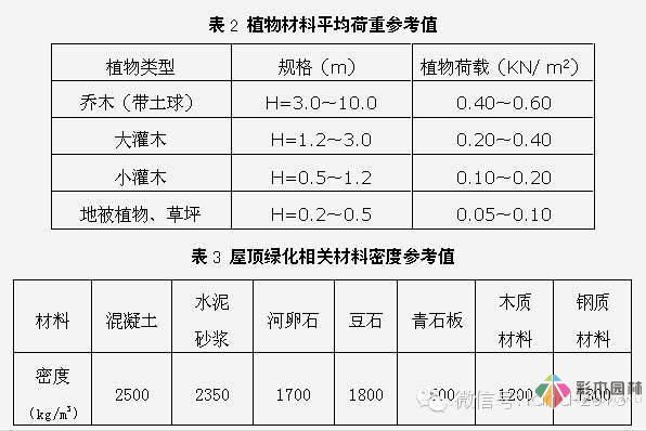 景觀規(guī)范設(shè)計(jì)-屋頂花園設(shè)計(jì)規(guī)范摘要