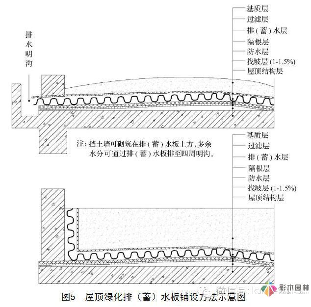 景觀規(guī)范設(shè)計(jì)-屋頂花園設(shè)計(jì)規(guī)范摘要