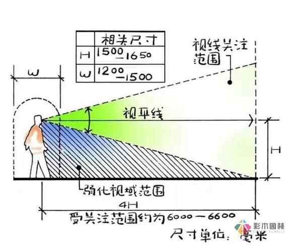 這樣的花園設計才有調(diào)性！