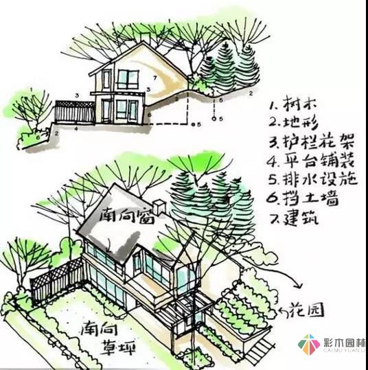 這樣的花園設計才有調(diào)性！