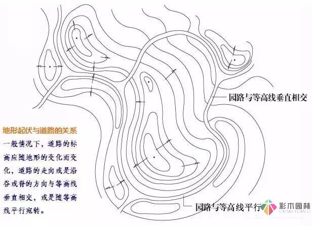 園林綠化及園林綠化施工過程全解