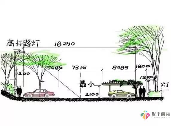 把握花園設(shè)計要素，建造實(shí)用私家花園