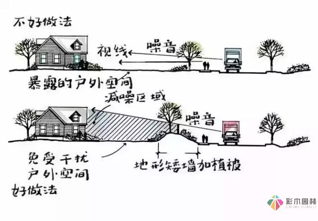 把握花園設(shè)計要素，建造實(shí)用私家花園