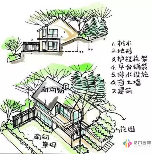 把握花園設(shè)計要素，建造實(shí)用私家花園