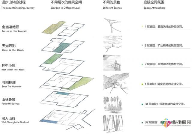 私人會(huì)所現(xiàn)代庭院設(shè)計(jì)案例