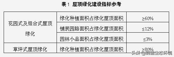 屋頂花園設(shè)計(jì)規(guī)范及植物配置！值得珍藏