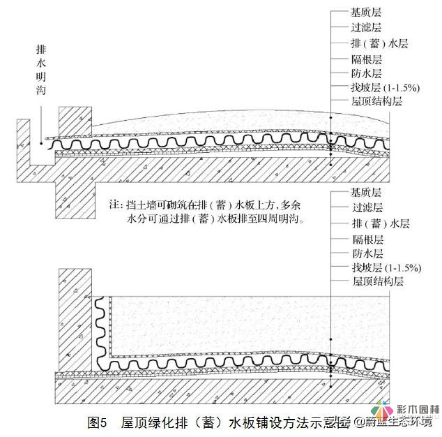 屋頂花園設(shè)計(jì)規(guī)范及植物配置！值得珍藏