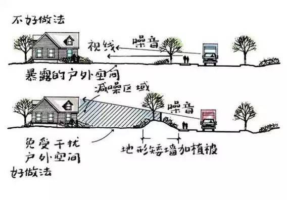 這份小花園設(shè)計(jì)思路，也許對(duì)你又不少幫助