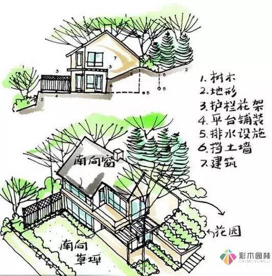 這份小花園設(shè)計思路，也許對你又不少幫助